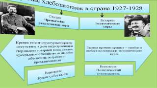 Коллективизация в СССР
