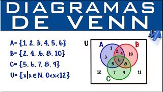 Diagramas de Venn