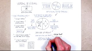 The 50/50 Rule Of Visual Note-Taking
