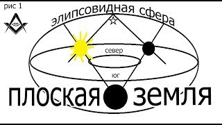 Строение Плоской Земли.Схема масонского ордена.