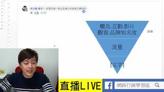 FB廣告 行銷漏斗如何做
