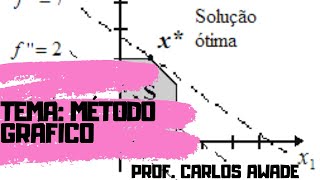 Investigação Operacional: Resolução de um Problema de Programação Linear pelo Método Gráfico