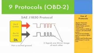 Scanning OBD2 or OBD II Protocols
