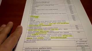Нормы вылова рыбы в 18 субъектах Р. Ф, а так же новые штрафы.