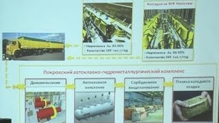 Золото и технологии. Переработка упорных руд. Рентабельность