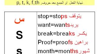 كتاب الاسرار الخفية في نطق الانجليزية الفصل الاول جزء 2