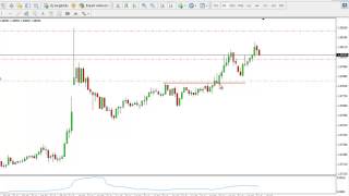 élő kereskedés gbpusd Fxline Igaz Róbert