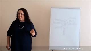 #006 Как сделать диагностику энергии при помощи маятника. Биолокация с Ольгой Боровских