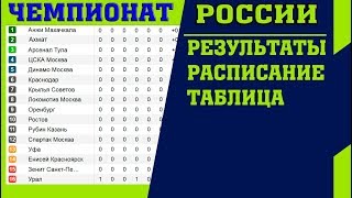 Футбол. Чемпионат России 2018-2019. РПЛ. 5 тур. Результаты. Таблица. Расписание.