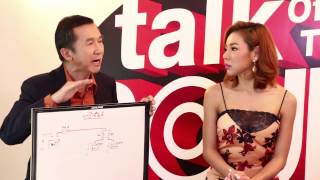Talk of the Sound เทป10 ช่วง2 ทำไมต้องเพิ่มฟิวส์ ในเมื่อที่พาวเวอร์แอมป์ก็มีอยู่แล้ว 06-07-58