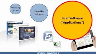 Introduction to Computer Science, Software Development and Technology Management