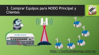 ¿Qué  Equipos Comprar Para Iniciar Mi ISP?