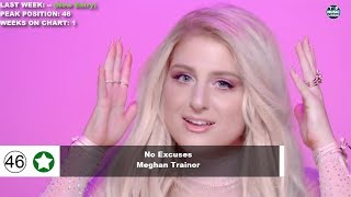 Top 50 Songs Of The Week - March 17, 2018 (Billboard Hot 100)