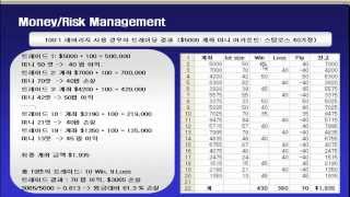 FX마진 정석 7 자금관리 리스크 관리 - 매우 중요