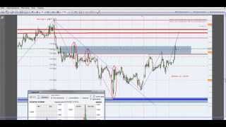 Стратегии форекс.  Oanda.  Развод толпы на рынке форекс.