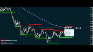 Introduction of Indicator