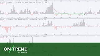 On Trend: High-Low Lines, Big Banks and Healthcare (07.17.18)