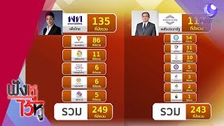 อ.วีระ วิเคราะห์พรรคใหญ่จับขั้ว หลังรู้ผล ส.ส.ทั่วประเทศ (25มี.ค.62) ฟังหูไว้หู | 9 MCOT HD