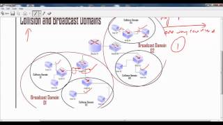 collision domain and Broadcast domain - Free CCNA in Hindi