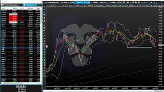 Analise ITM TRADER 12/08/19