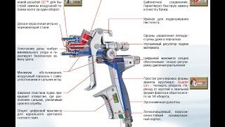 14.)  Какой пистолет для покраски выбрать.