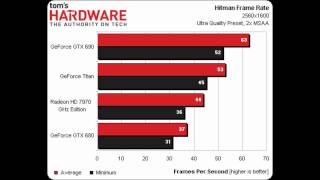 GTX Titan -Vs- GTX 690 -Vs- 7970 -Vs- GTX 680 Benchmarks