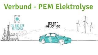 Verbund - PEM Electrolysis