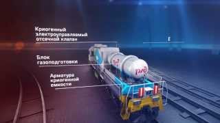 Маневровый газопоршневой тепловоз ТЭМ19