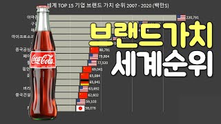 그래프로 보는 세계 TOP 15 기업 브랜드 가치 순위 2007 - 2020