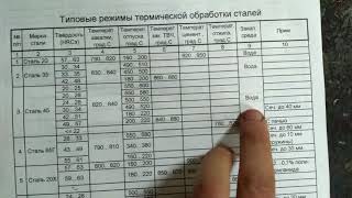 Технология закалки сталь 45, закалка матриц гранулятора.