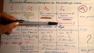 Группа галогены (F, Cl, Br, I, At) . Часть 1. Физические свойства.
