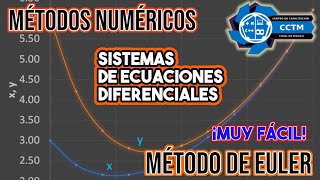 Método de Euler para resolver un Sistema de Ecuaciones Diferenciales |Métodos Numéricos