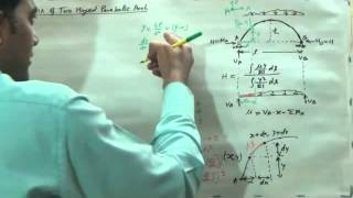 Lec 5.3: Analysis of Two Hinged Parabolic arch