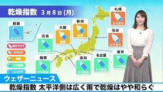乾燥指数 太平洋側は広く雨で乾燥はやや和らぐ