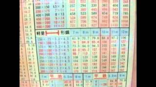 ヨシダ式鋼材重量早見表