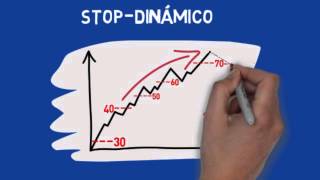 Stops ¿Qué son los stops? Trading Demo + Bono 25 € bienvenida | Pus500 - CFD - Su capital en riesgo