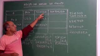 adição de tempo -  horas - minutos -  segundos