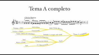Para escuchar el Concierto para Piano n.4 de Beethoven (1)