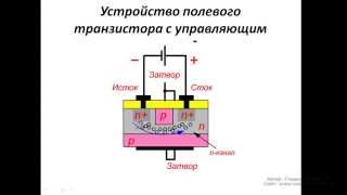 Работа полевого транзистора с управляющим p-n переходом