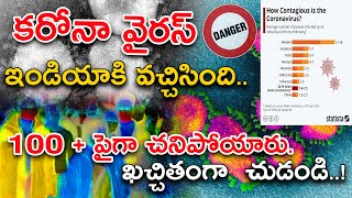 Coronavirus Treatment And Symptoms | Outbreak Of Coronavirus In China | SriLogicTelugu