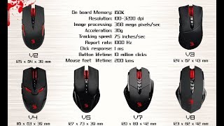Как настроить DPI на мышках Bloody
