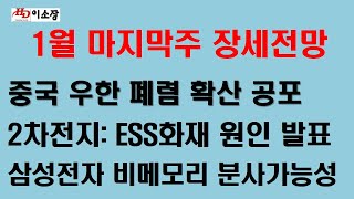 삼성SDI.포스코케미칼.코아시아.비에이치.스튜디오드래곤.SFA반도체.네패스.이오테크닉스.에코프로비엠