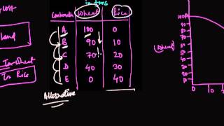 Marginal Opportunity Cost (in Hindi)