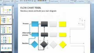 How to create a flowchart in PowerPoint