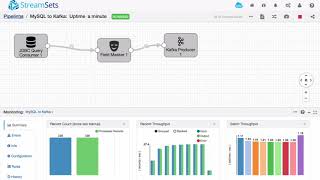 Create Apache Kafka Pipelines in Minutes