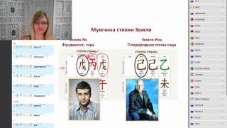 ?Замуж этим Летом? Секреты о мужчинах, которые вы научитесь видеть в их астрологической карте