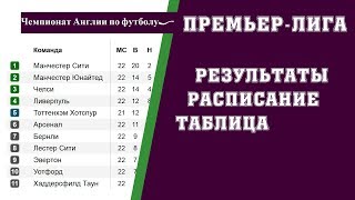 Чемпионат Англии по футболу. 22 тур. Премьер-лига. АПЛ. Результаты, расписание и турнирная таблица.