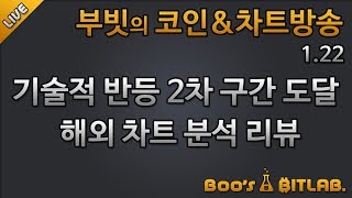 [생]?부빗?실시간 비트코인 전망/예상대로 차트속임수 발생, 외국분석은 위아래 반반을 본다/알트분석/200122/bitcoin cryptocurrency 차트분석