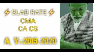 Union Budget 2018-19: What changed in income tax slab.