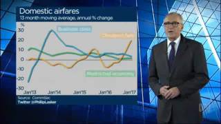 ABC - Finance with Phillip Lasker